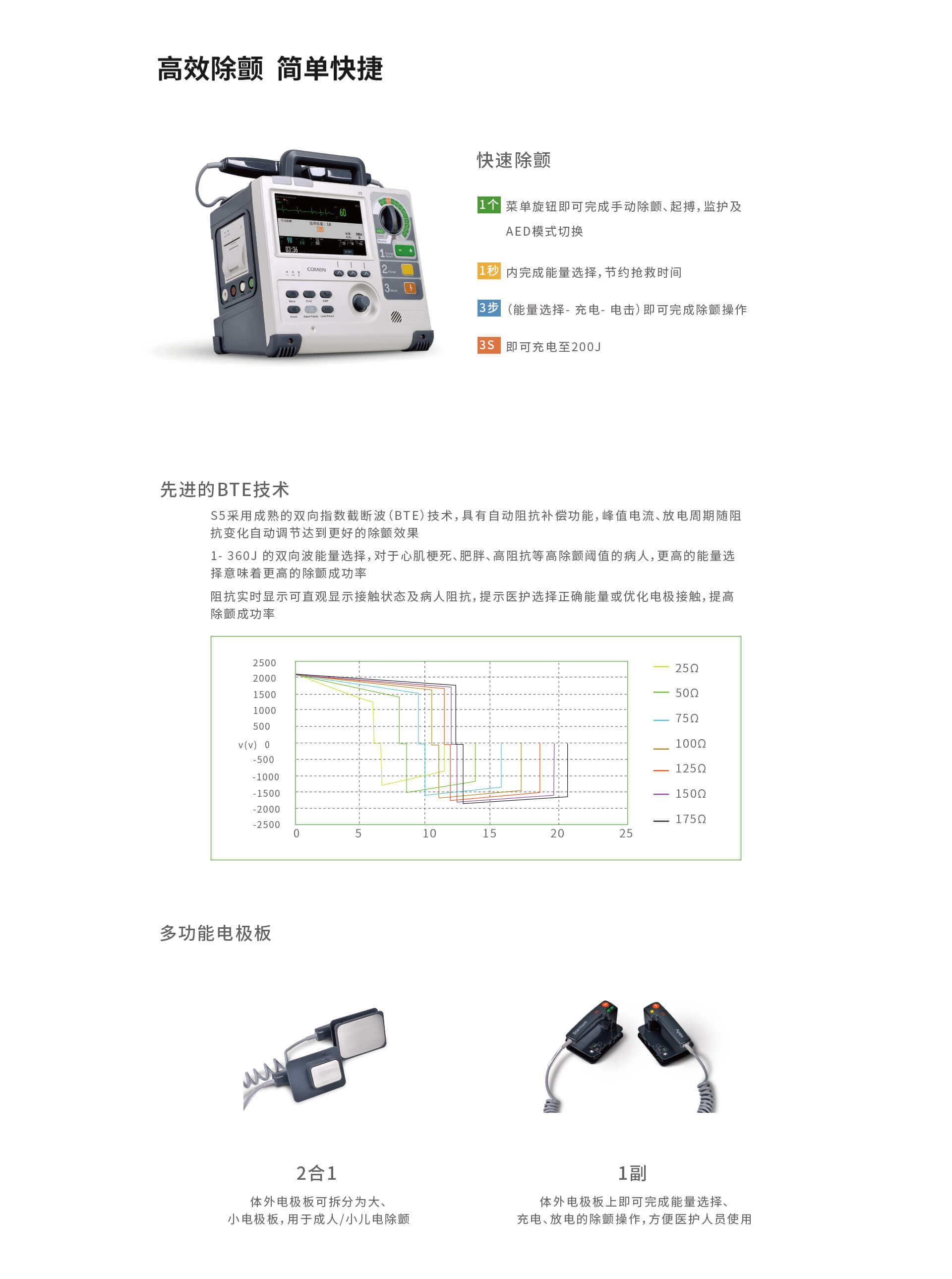 科曼除顫儀監護儀