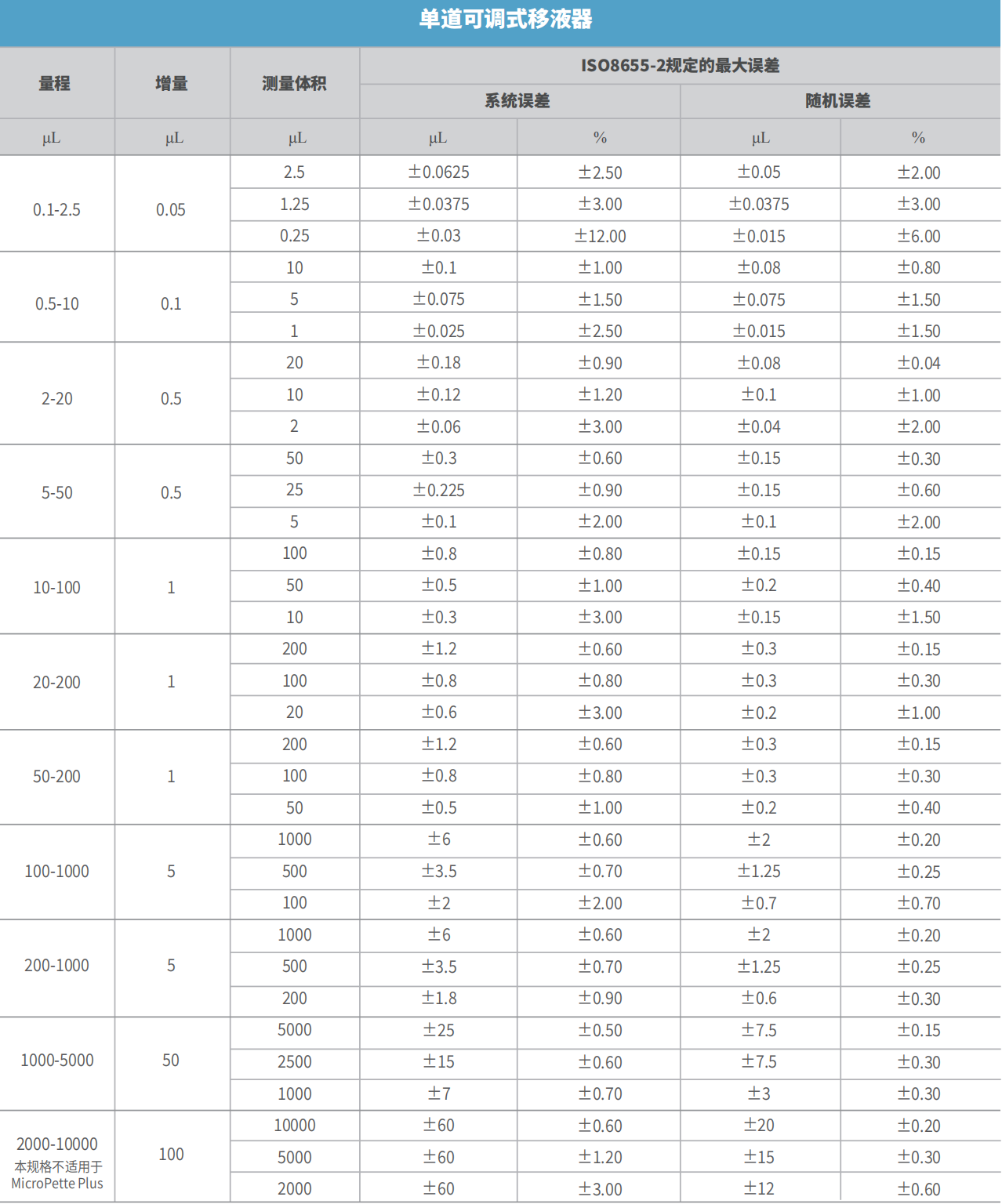 DLAB 全消毒手動可調移液器