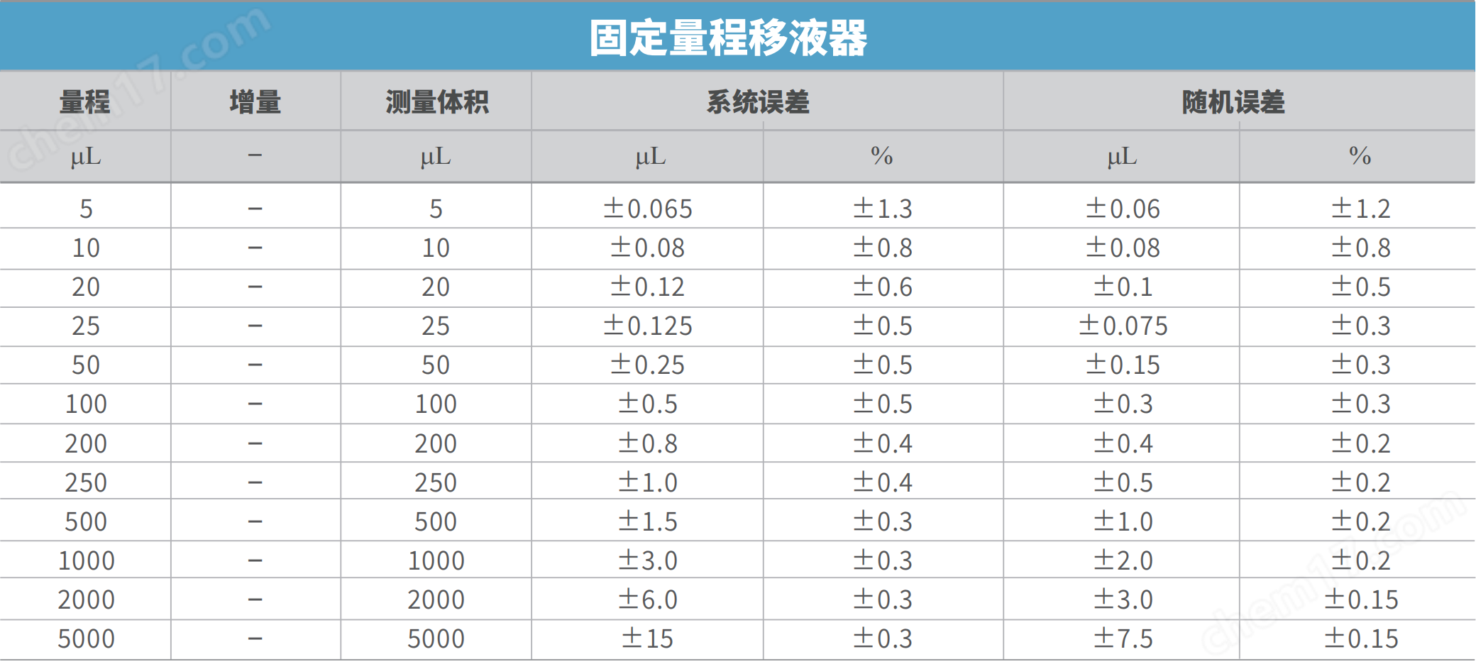 DLAB 全消毒手動固定式移液器